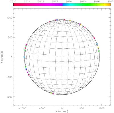 How Many Twists Do Solar Coronal Jets Release?